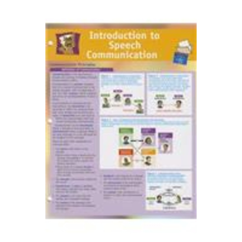 study card for intro to speech comm